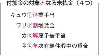 労基　付加金は、９割カネか裁判！　表1.bmp