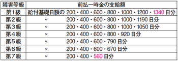 労災　意味深な・・・　表1.bmp