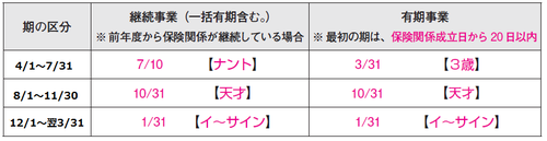 徴収法　なんと天才！いいサイン　表1.bmp