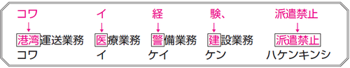 労一　コワイ経験、派遣禁止！　ゴロ2.bmp