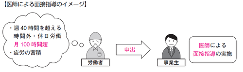 安衛　収支疲労も箔がつく、医師免許　イラスト1.bmp
