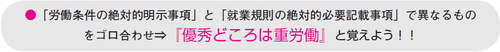 労働基準法　絶対的記載事項　絶対的必要記載事項　ゴロ１1.bmp