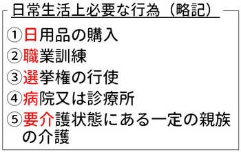 労働者災害補償保険法 「逸脱・中断の例外である日常生活上必要な行為 