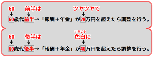 在老のゴロ合わせ.bmp