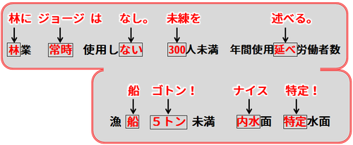 労災暫定任意適用事業（林業・水産業）.bmp