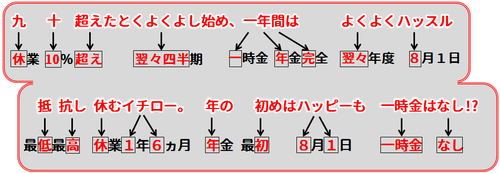 給付基礎日額ゴロ合わせ.png