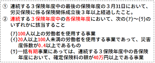 継続事業メリット制適用事業の要件.bmp