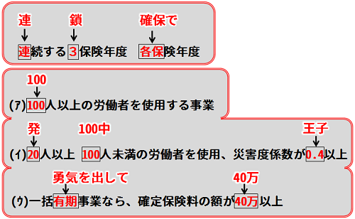 労働保険徴収法 「継続事業のメリット制 適用事業の要件」 - U-CAN 