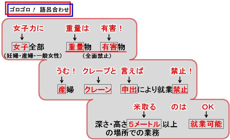 労働基準法 「妊産婦等の危険有害業務の就業制限」 - U-CAN社労士講座 ...