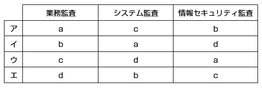 情報セキュリティ監査