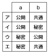 公開鍵暗号方式