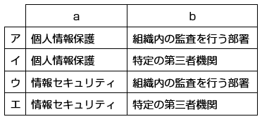 ISMS適合性評価制度