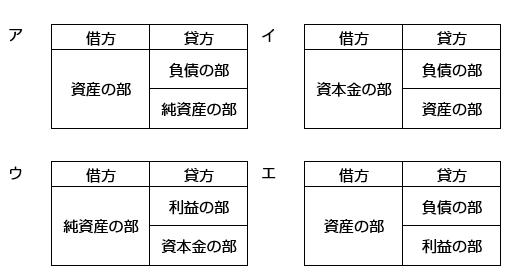 貸借対照表（B/S：Balance Sheet）