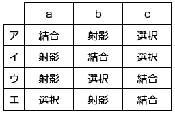 選択