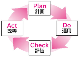 ISMS（Information Security Management System：情報セキュリティマネジメントシステム）