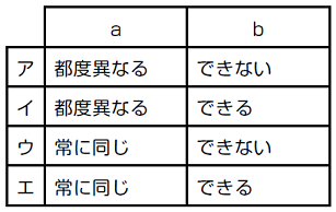 ハッシュ値