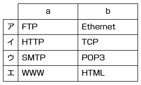 HTTP