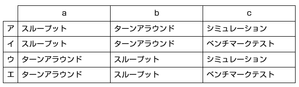 ターンアラウンドタイム