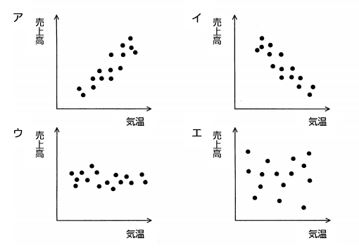 散布図