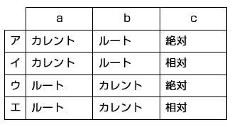 ルートディレクトリ