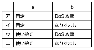 ワンタイムパスワード