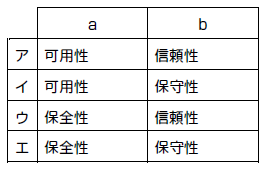 信頼性