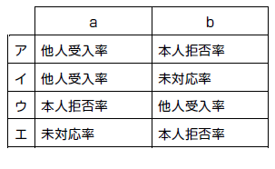 本人拒否率