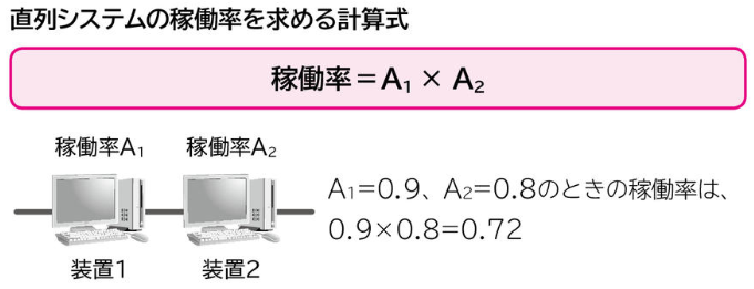 直列システム