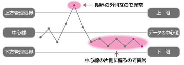 管理図