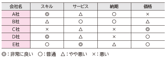 マトリックス図　【Ver.6】