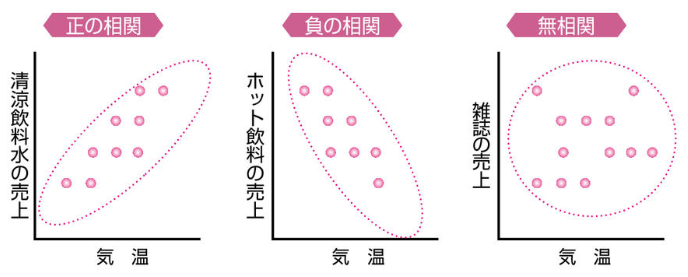 散布図