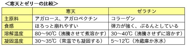 表.jpg