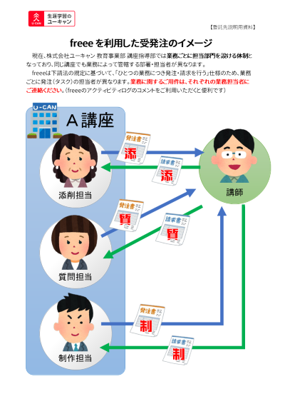 freeeを利用した受発注のイメージ（400×566）.png